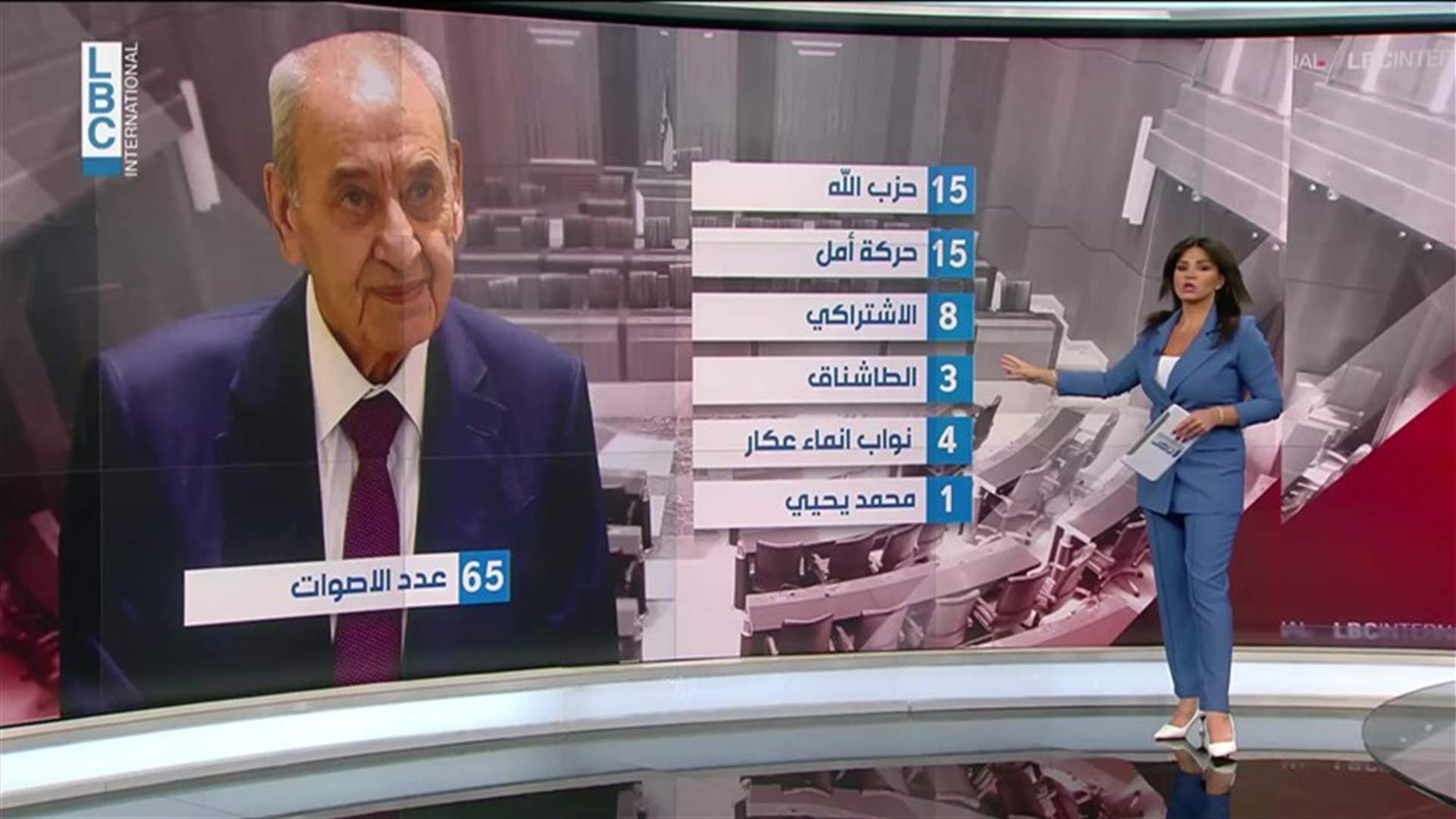 LBCI