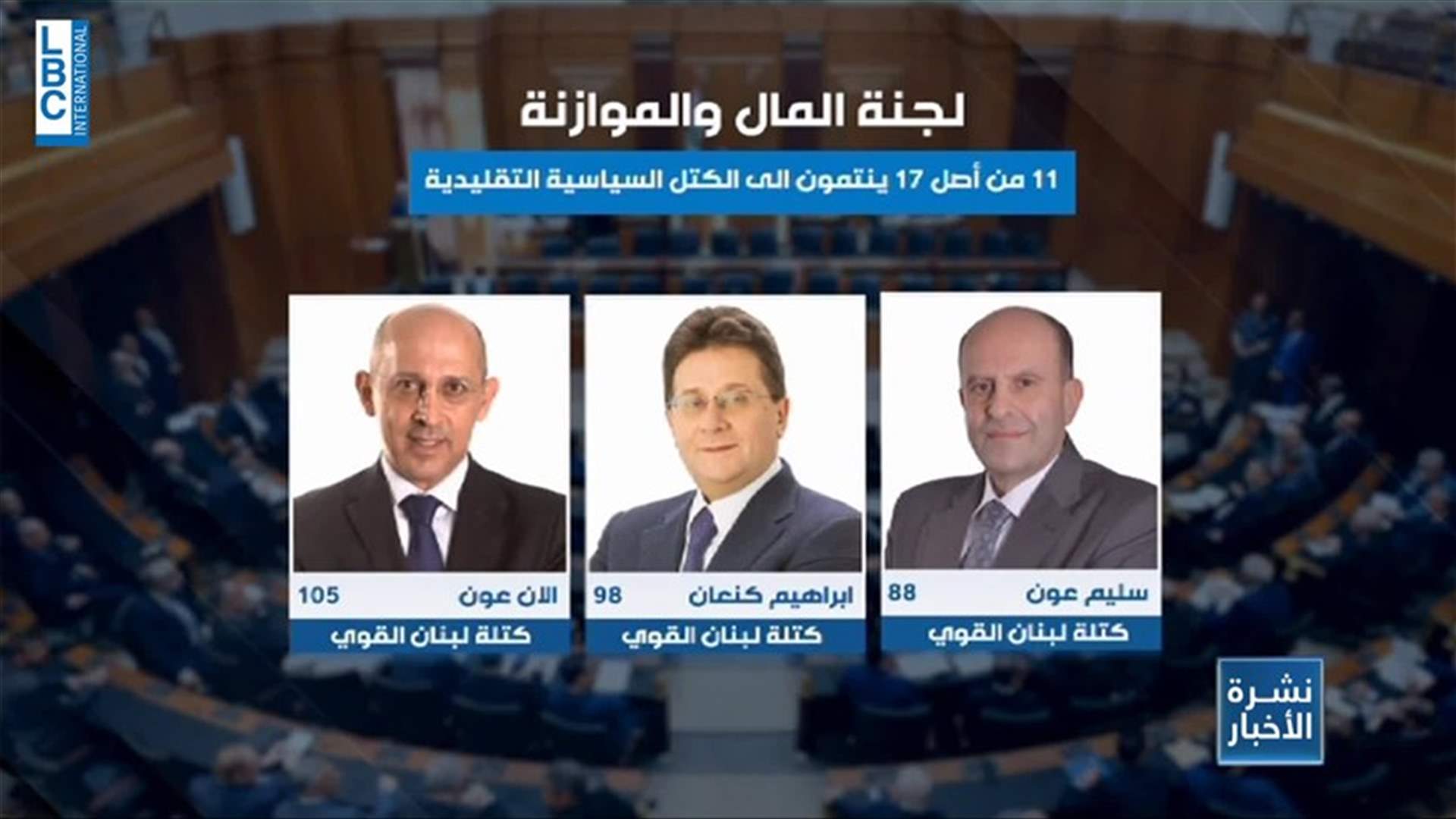 LBCI