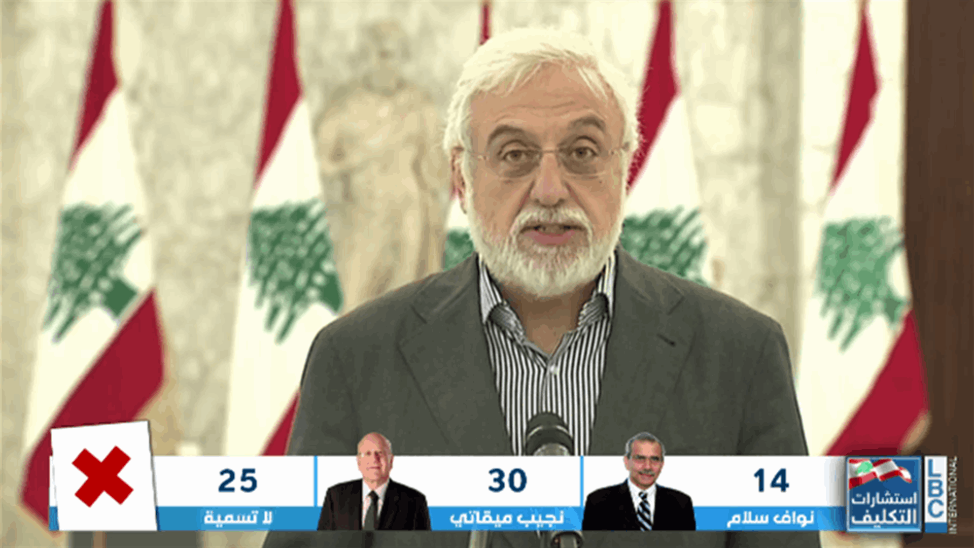 LBCI