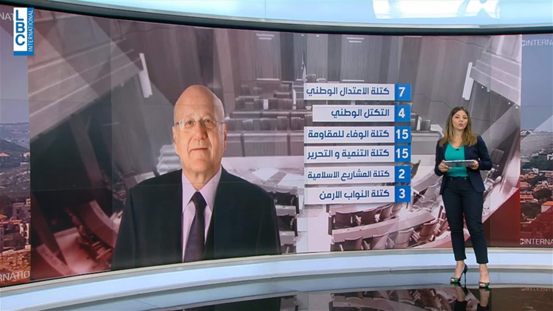 LBCI