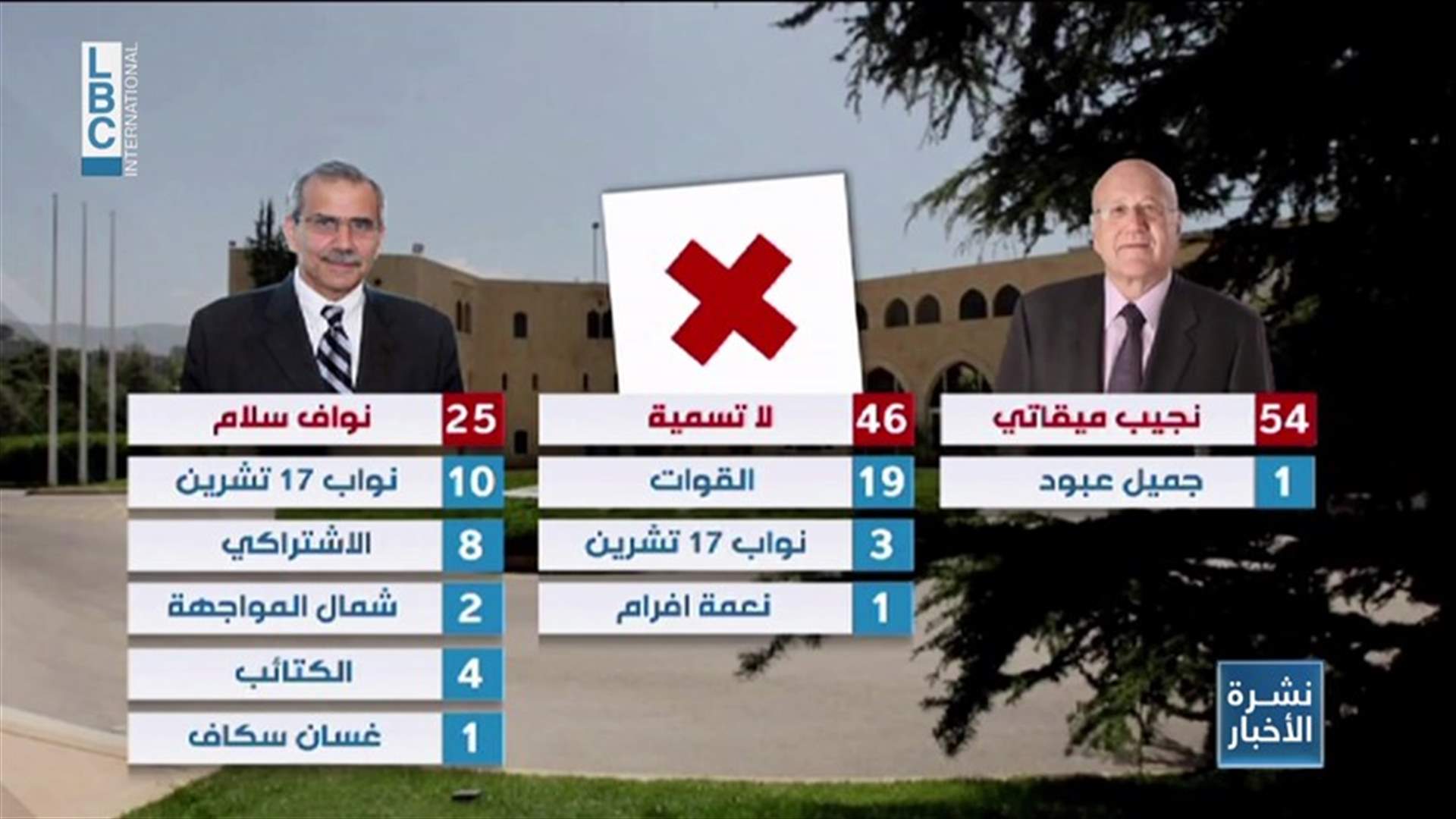 LBCI