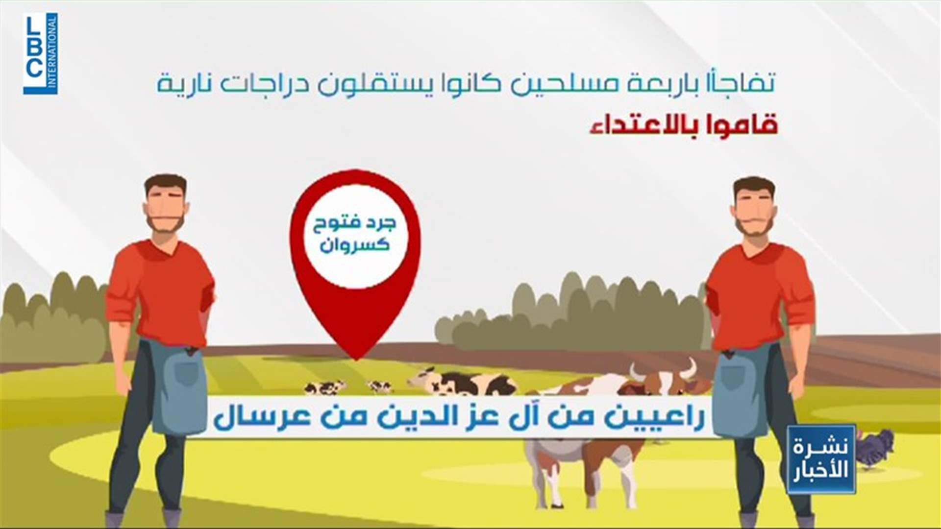 LBCI