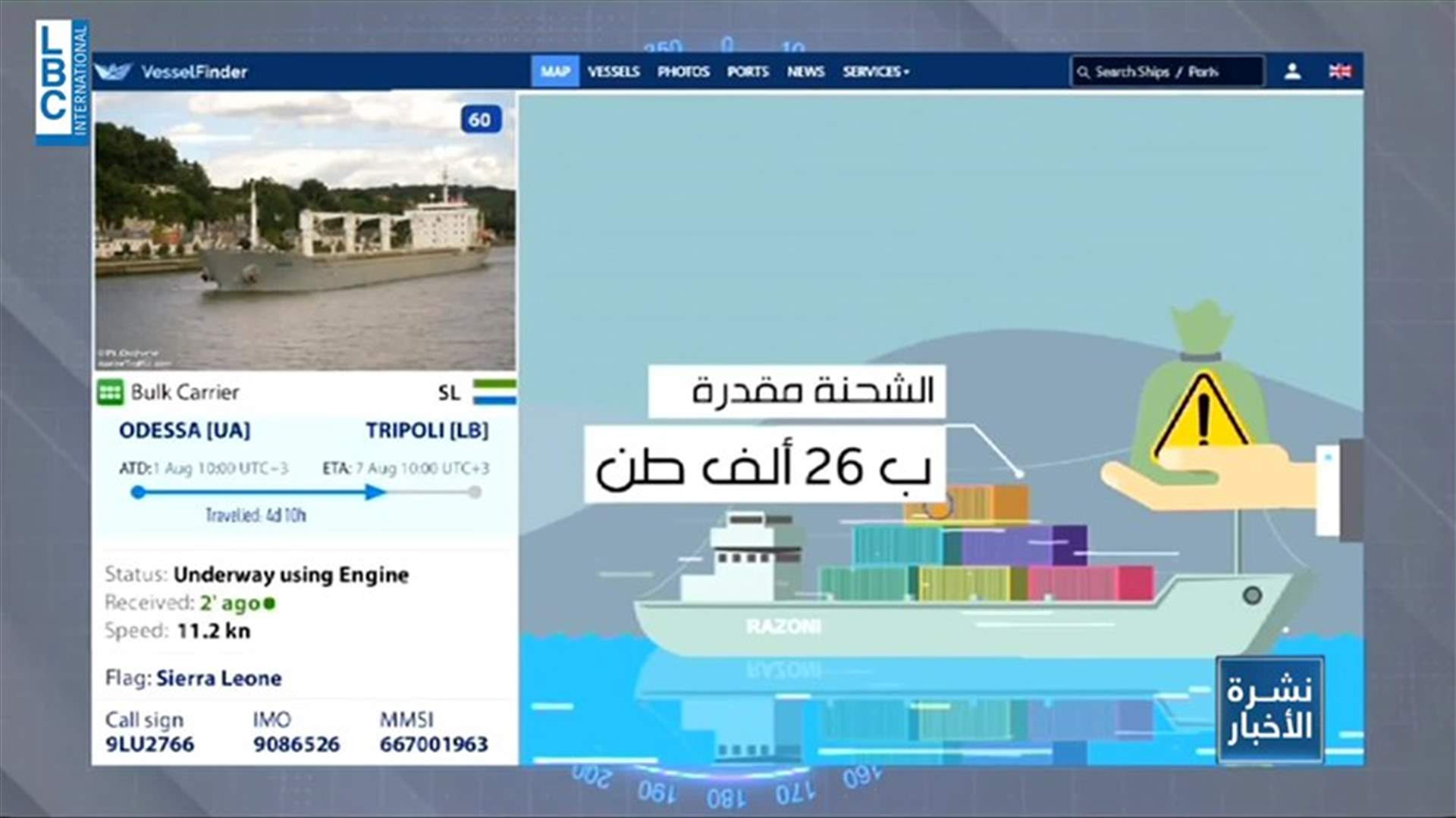 LBCI