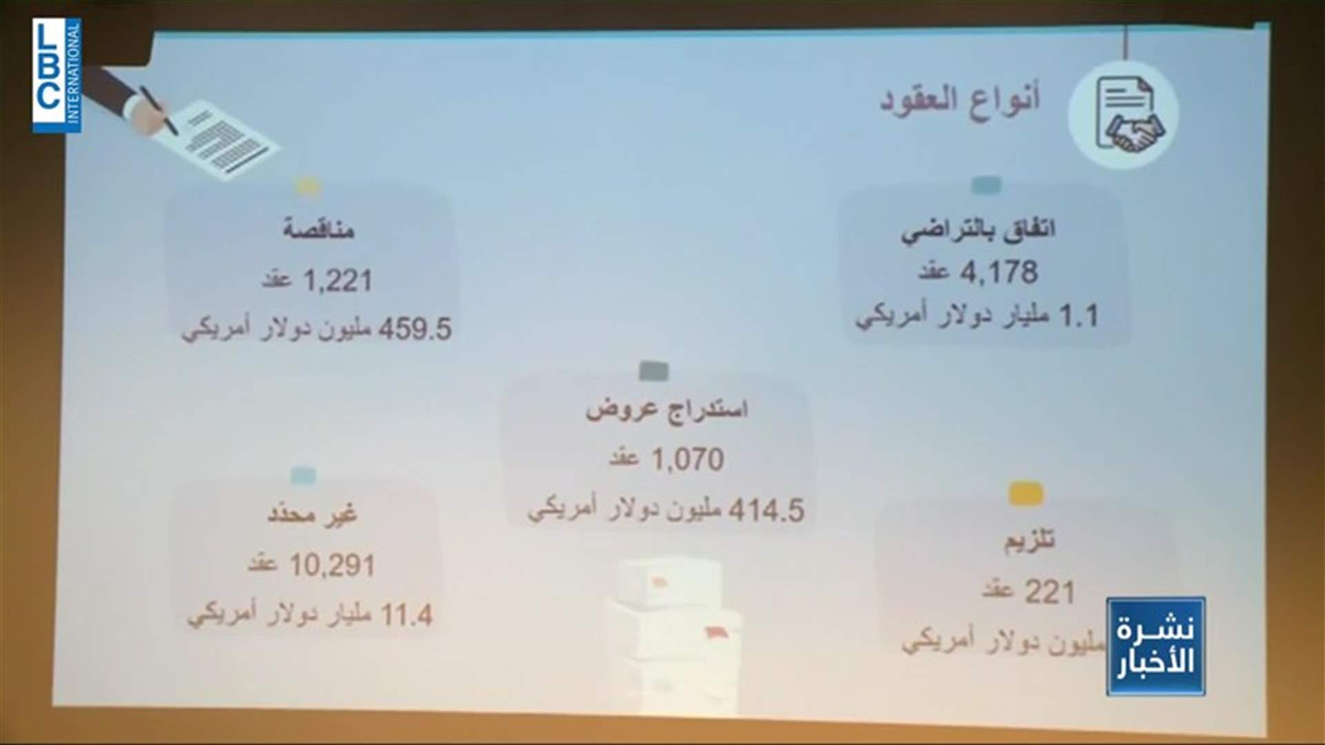 LBCI
