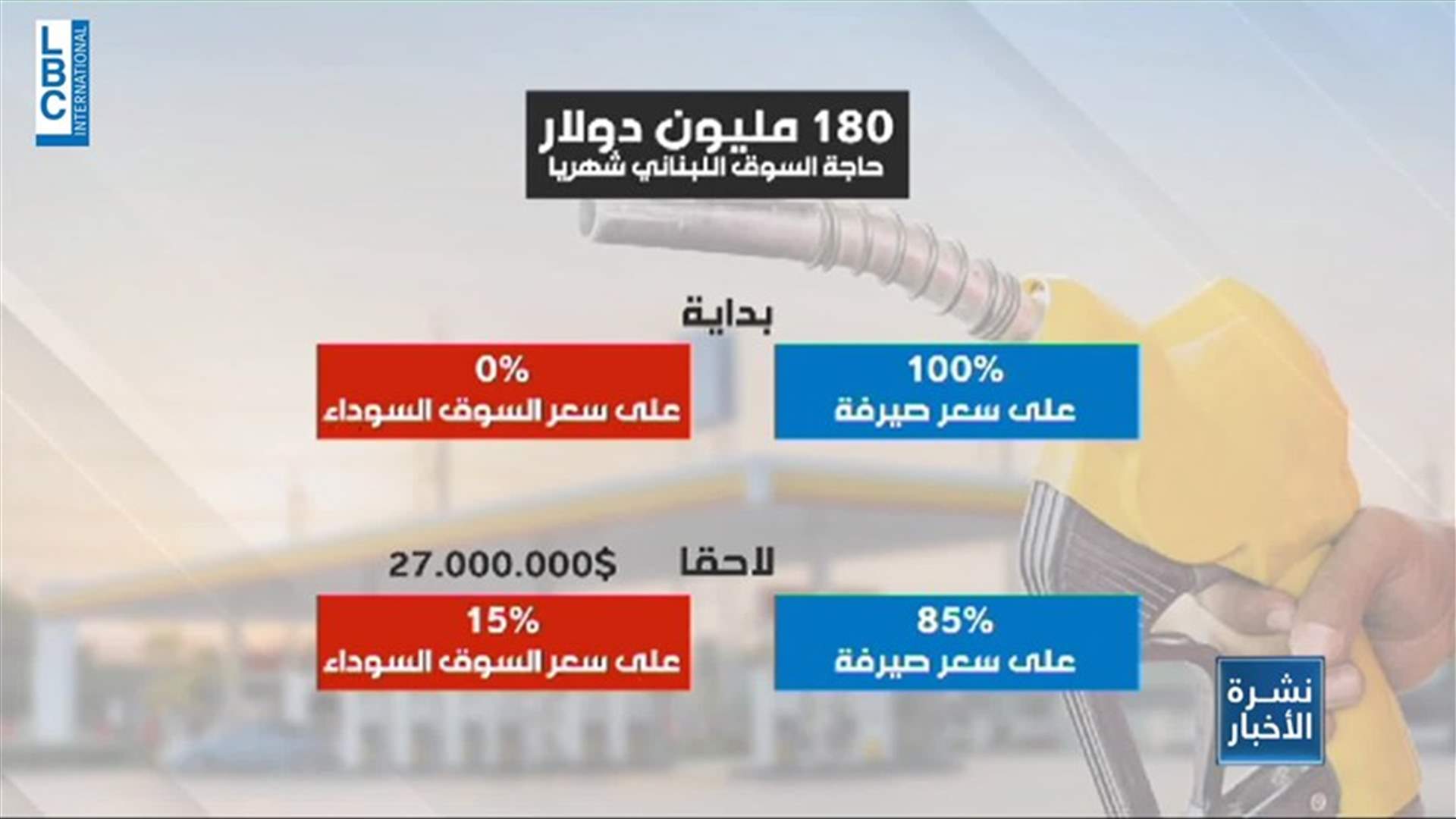 LBCI