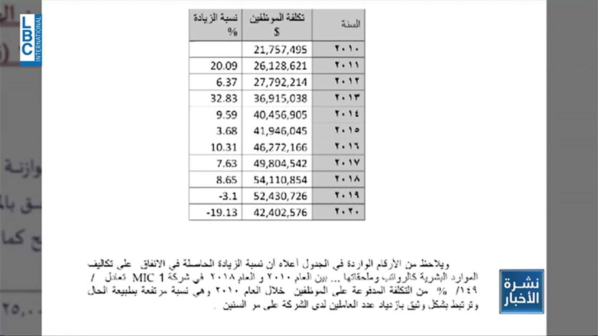 LBCI