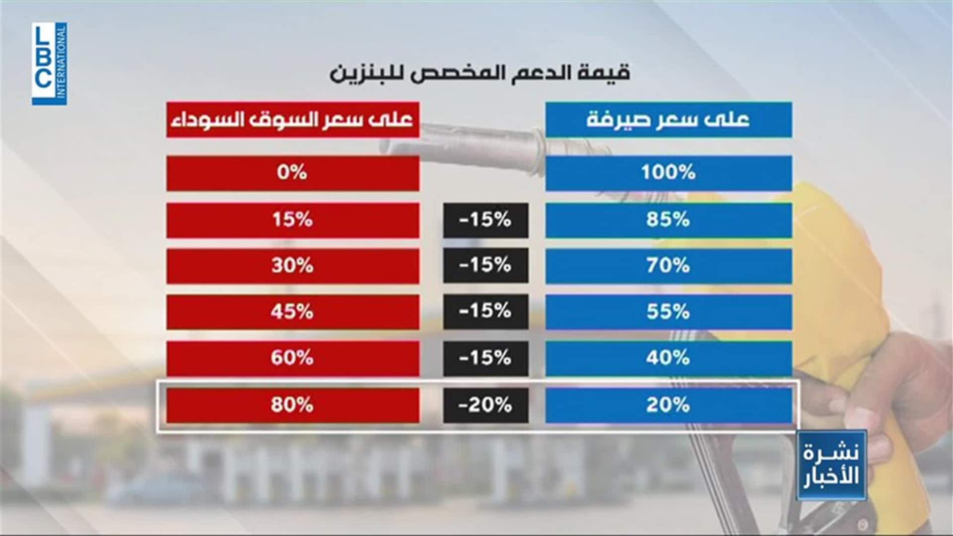 LBCI