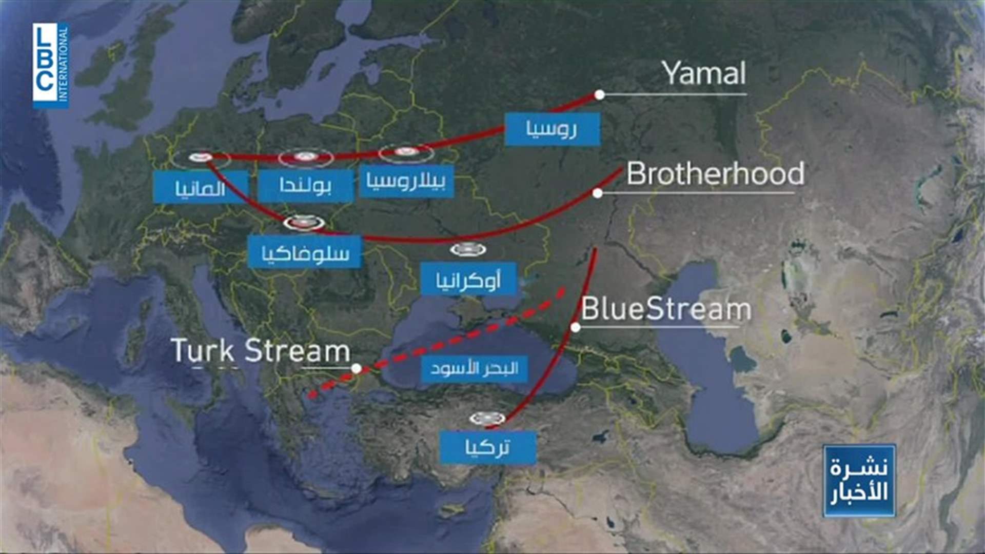 LBCI