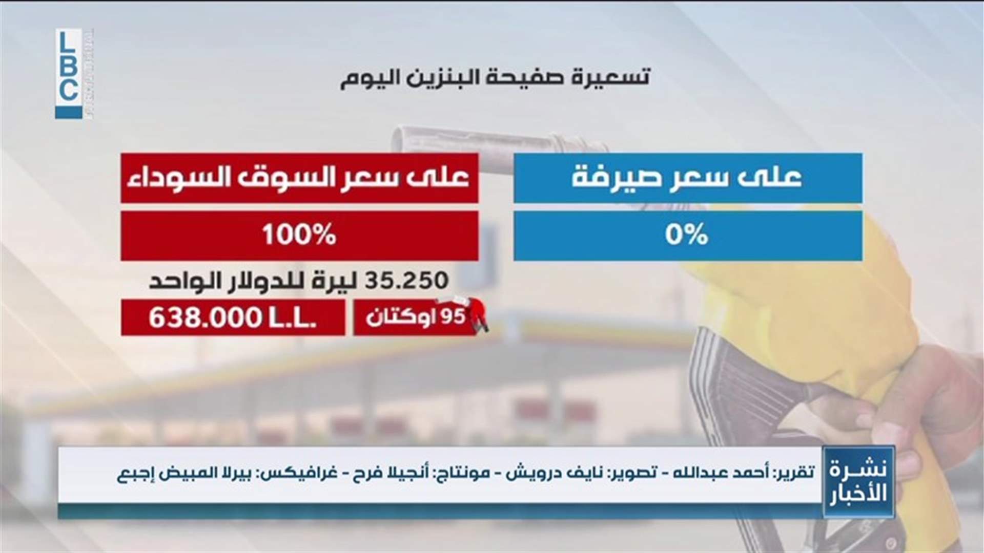LBCI