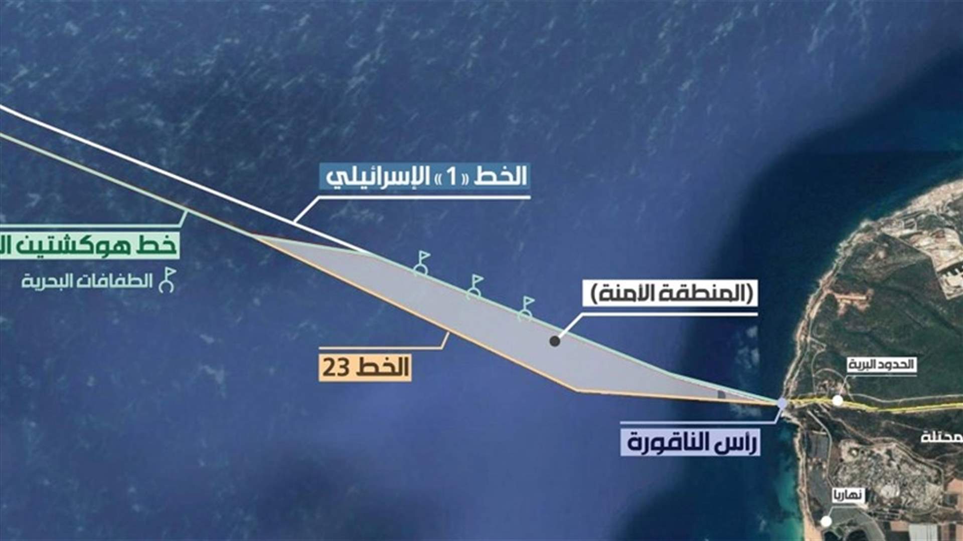 تردد إزاء متطلبات &quot;خط هوكشتين&quot; (الأخبار)