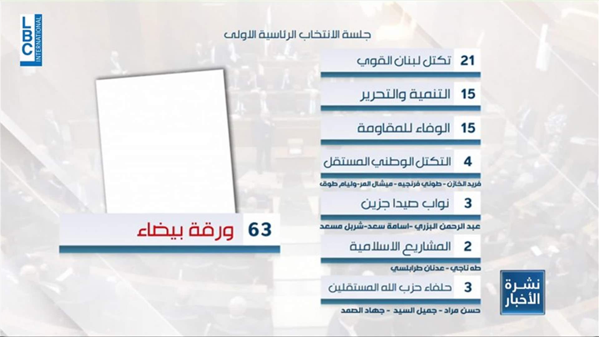 LBCI