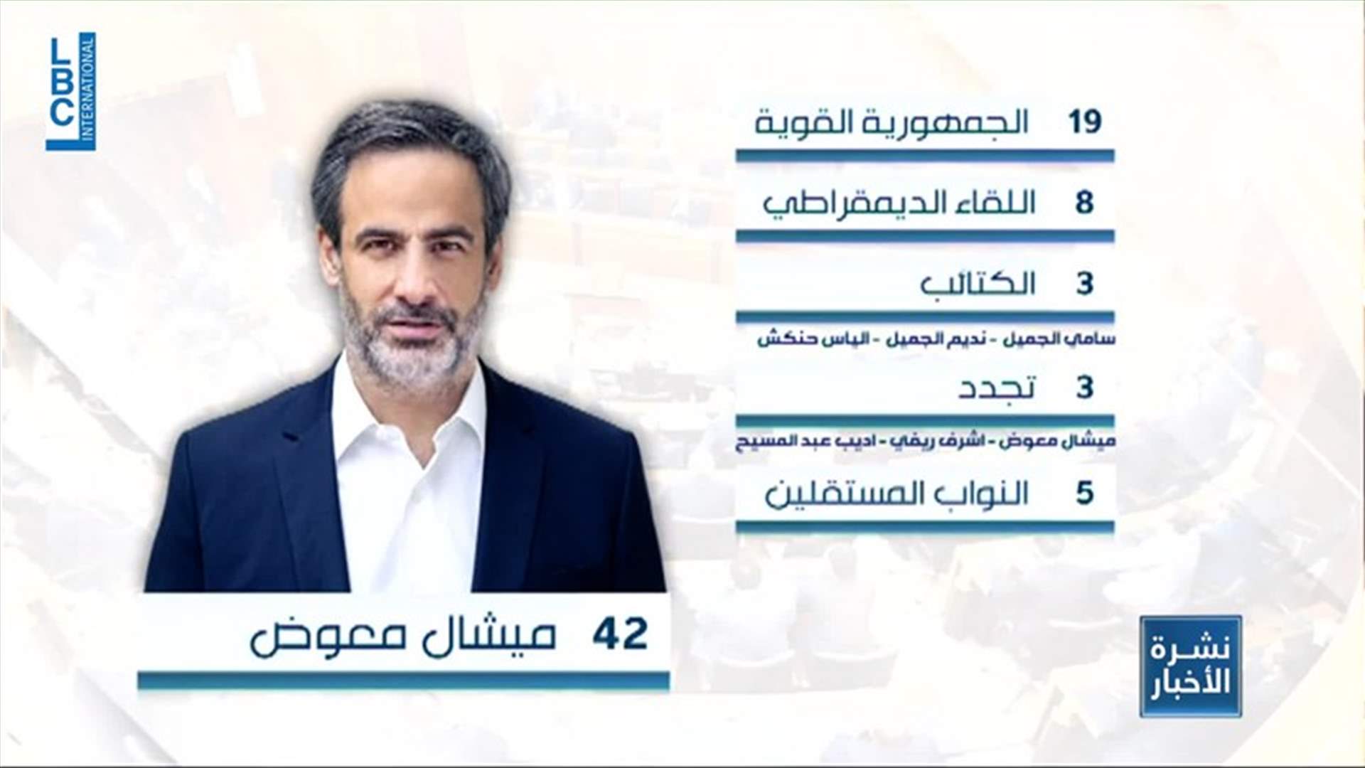 LBCI