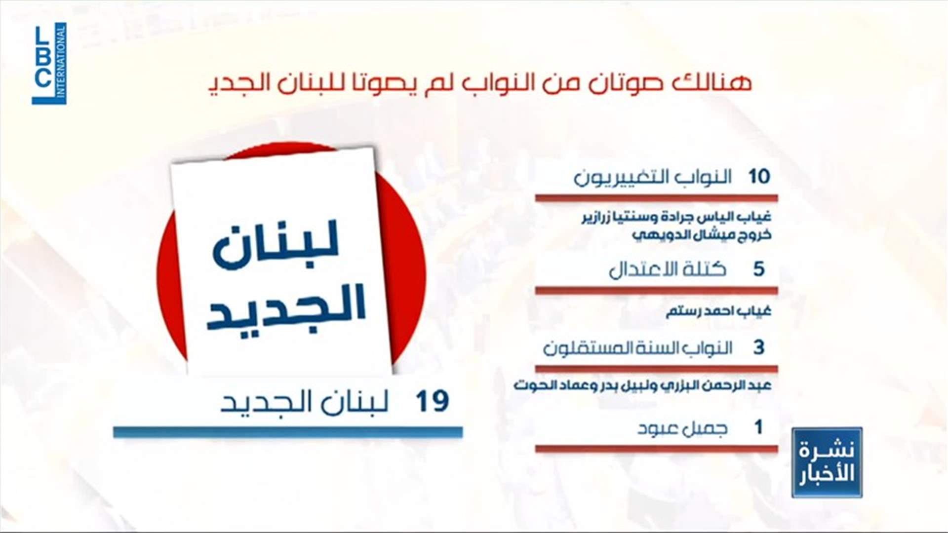 LBCI