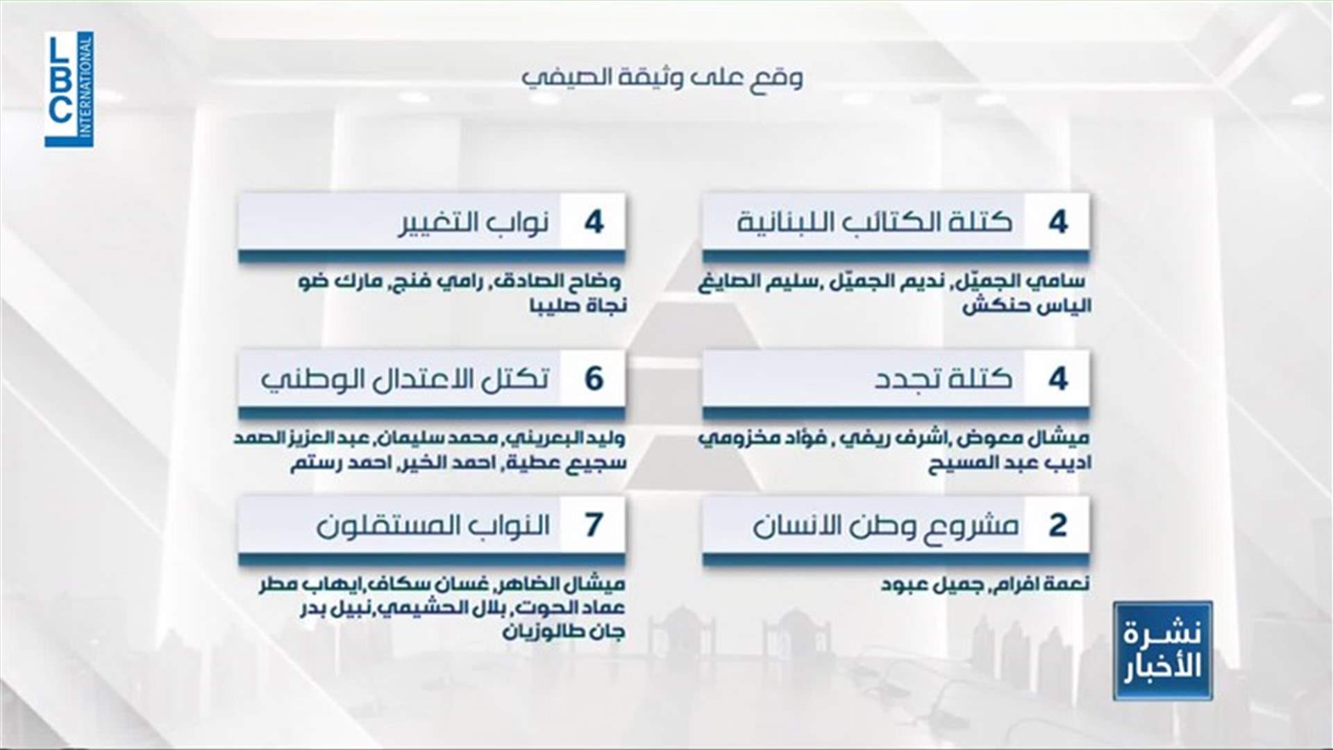 LBCI