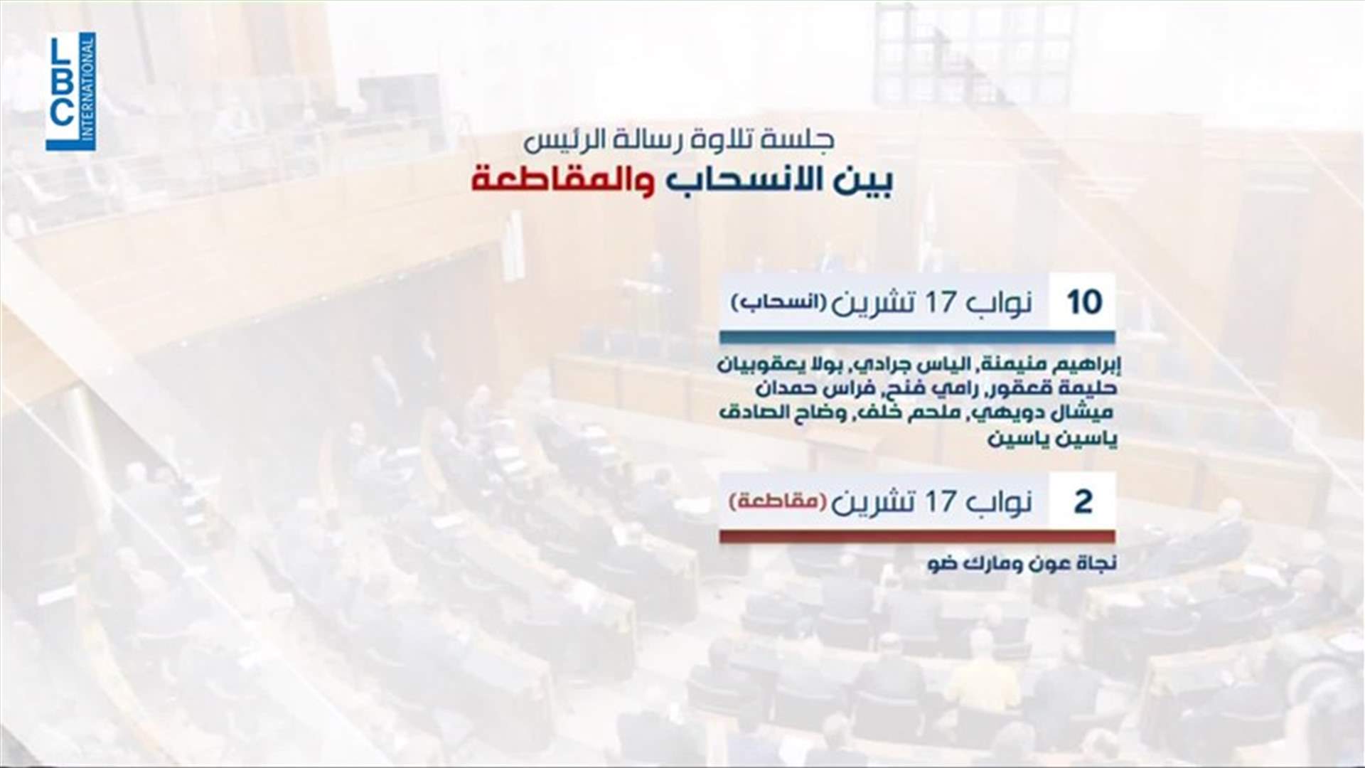 LBCI