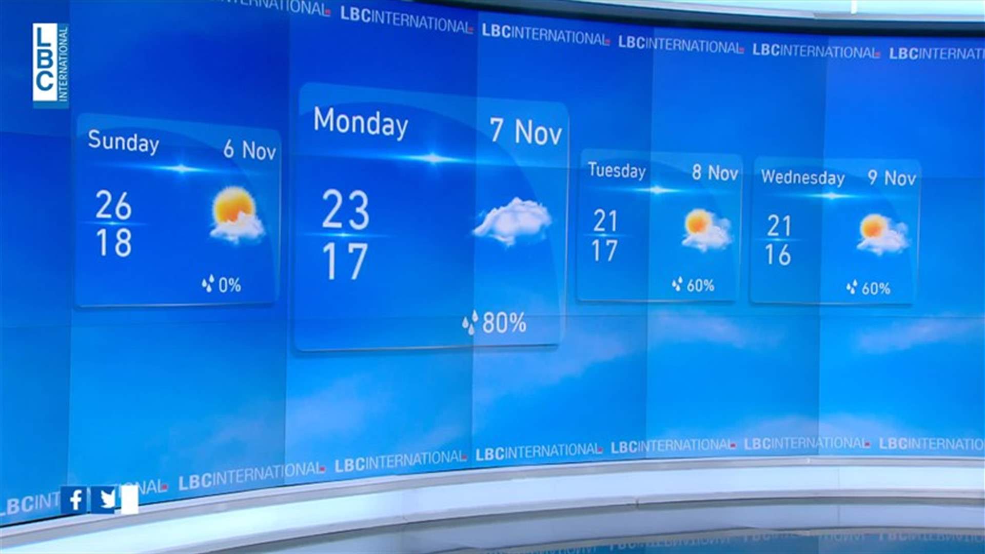 LBCI