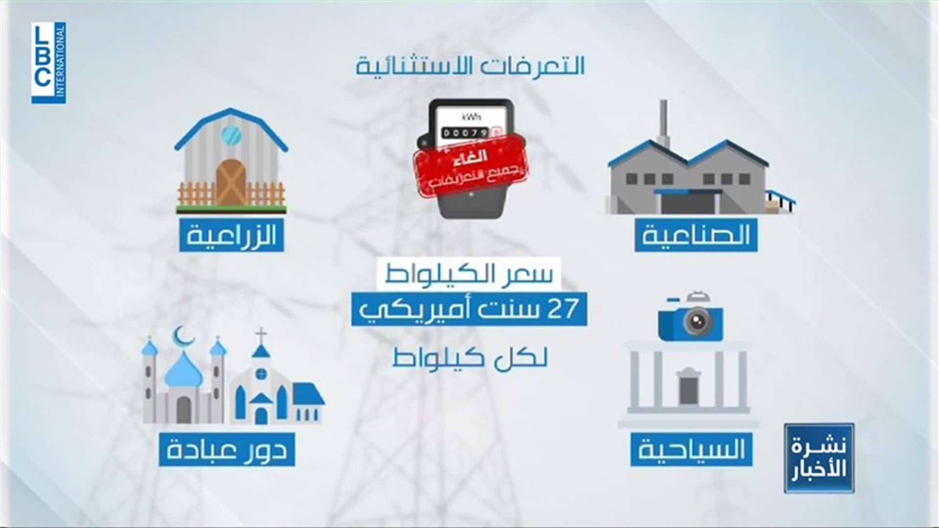 LBCI