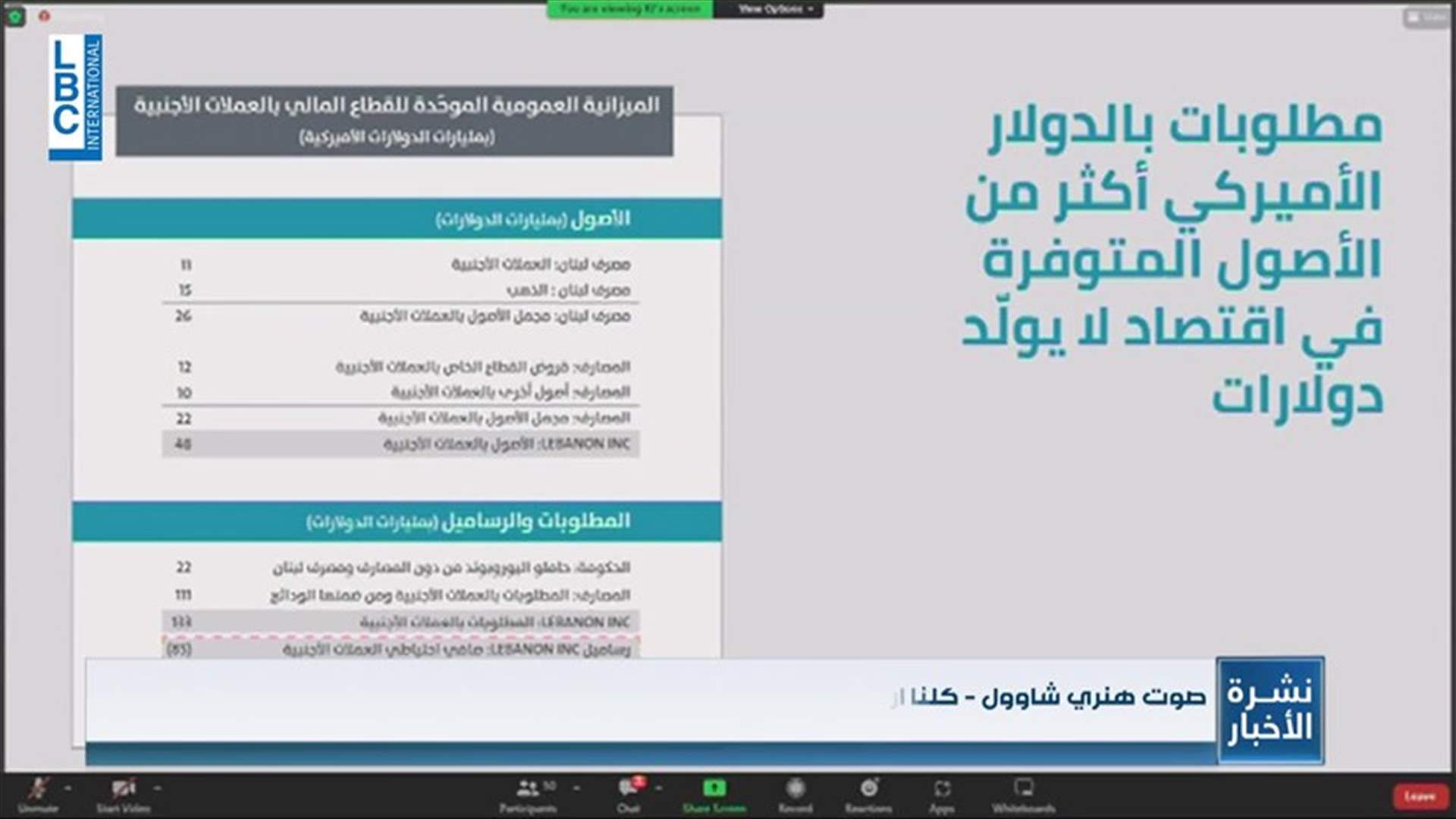 LBCI