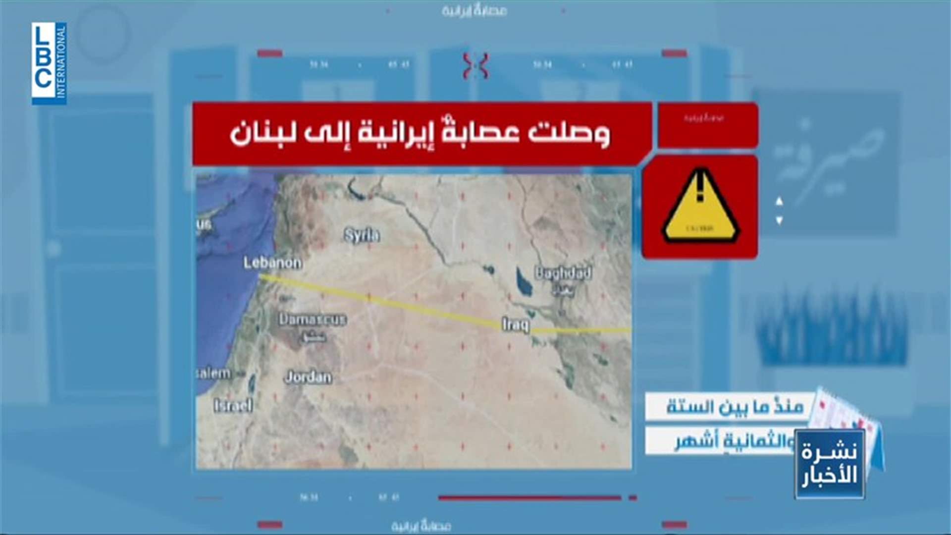 LBCI