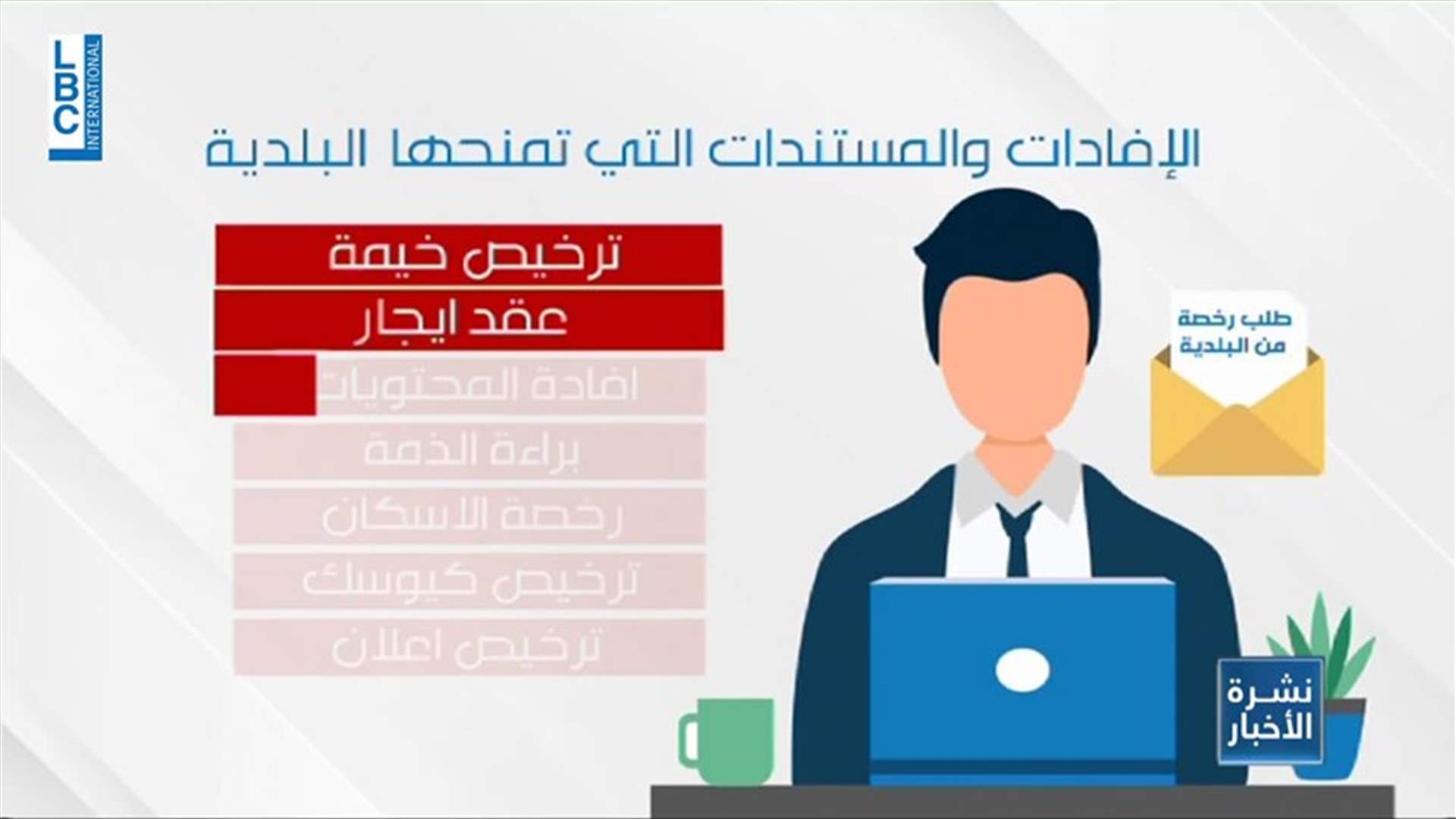 LBCI