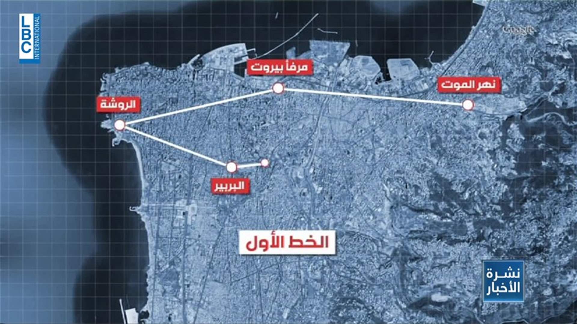 LBCI
