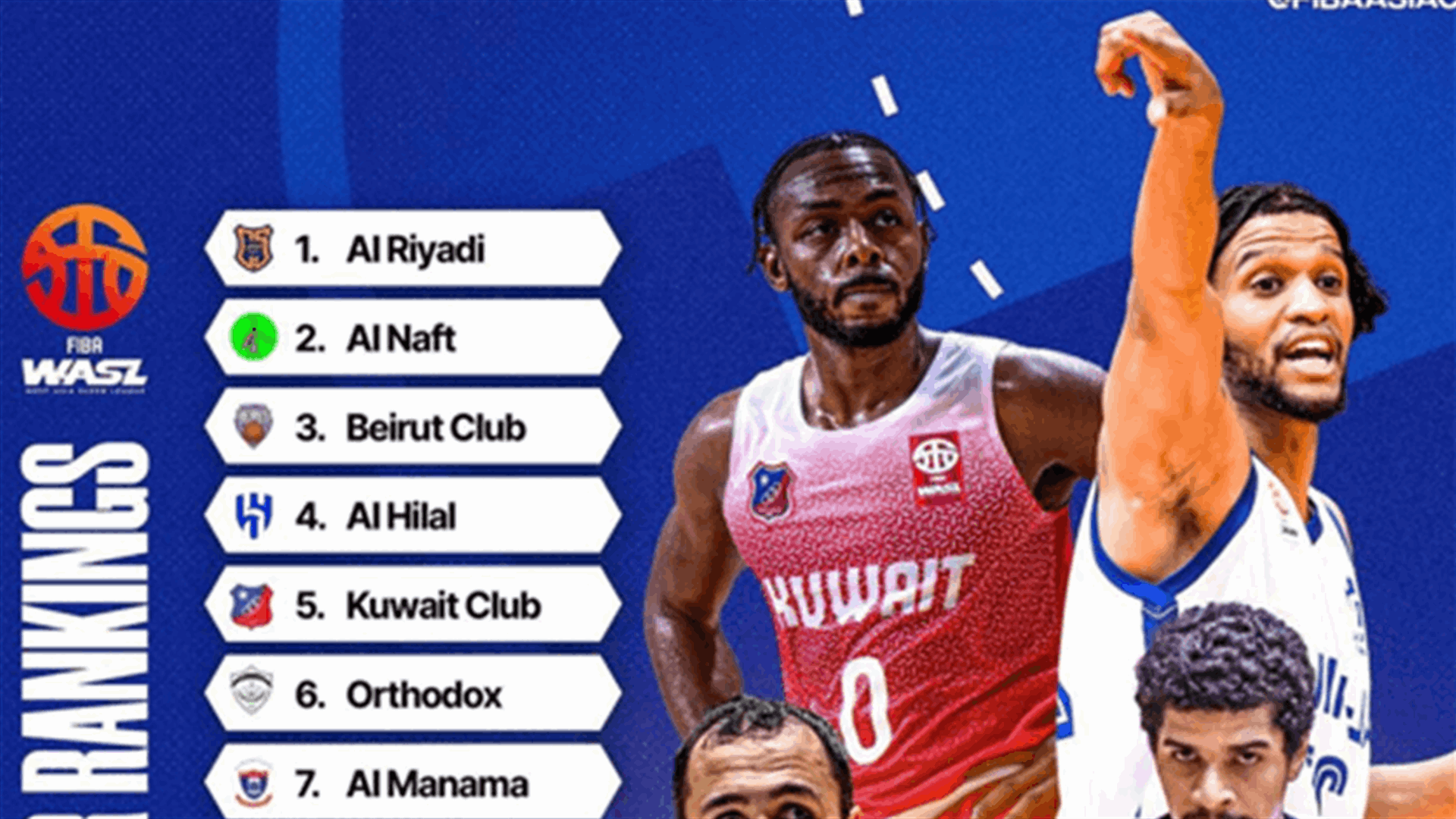 Lebanon&#39;s Al Riyadi club 1st in FIBA WASL Power Ranking