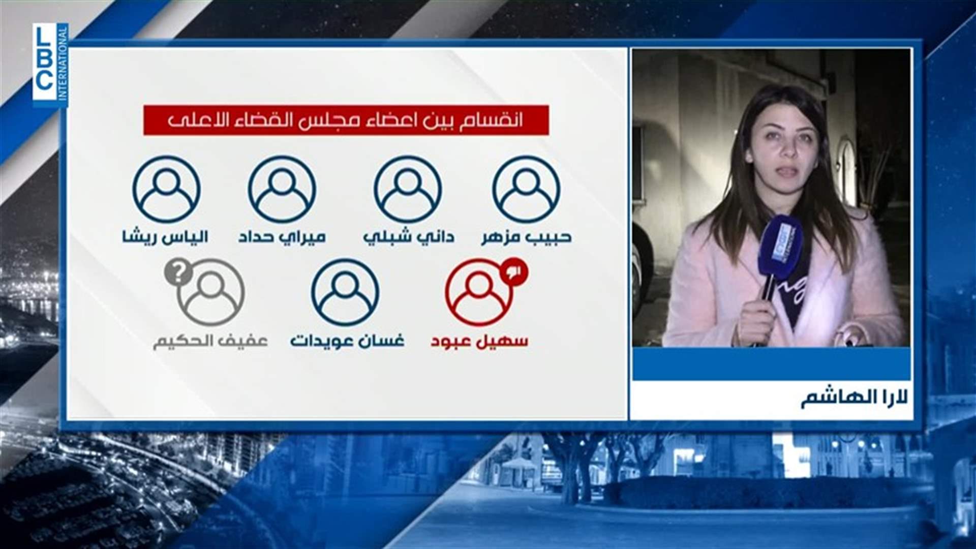 LBCI