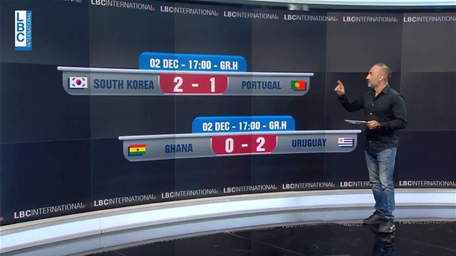 World Cup 2022: Results of today’s games-[VIDEO]