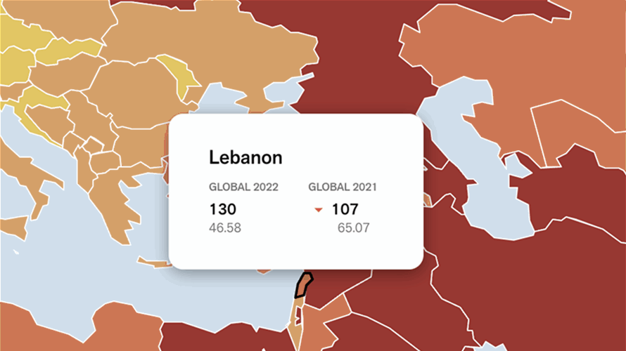 Lebanon records radical decline in press freedom index: Reporters Without Borders