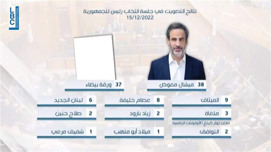الجلسة العاشرة لانتخاب رئيس: جلسة رفع عتب!