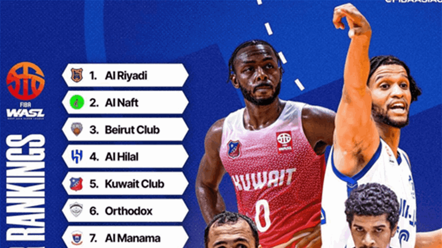 Lebanon's Al Riyadi club 1st in FIBA WASL Power Ranking