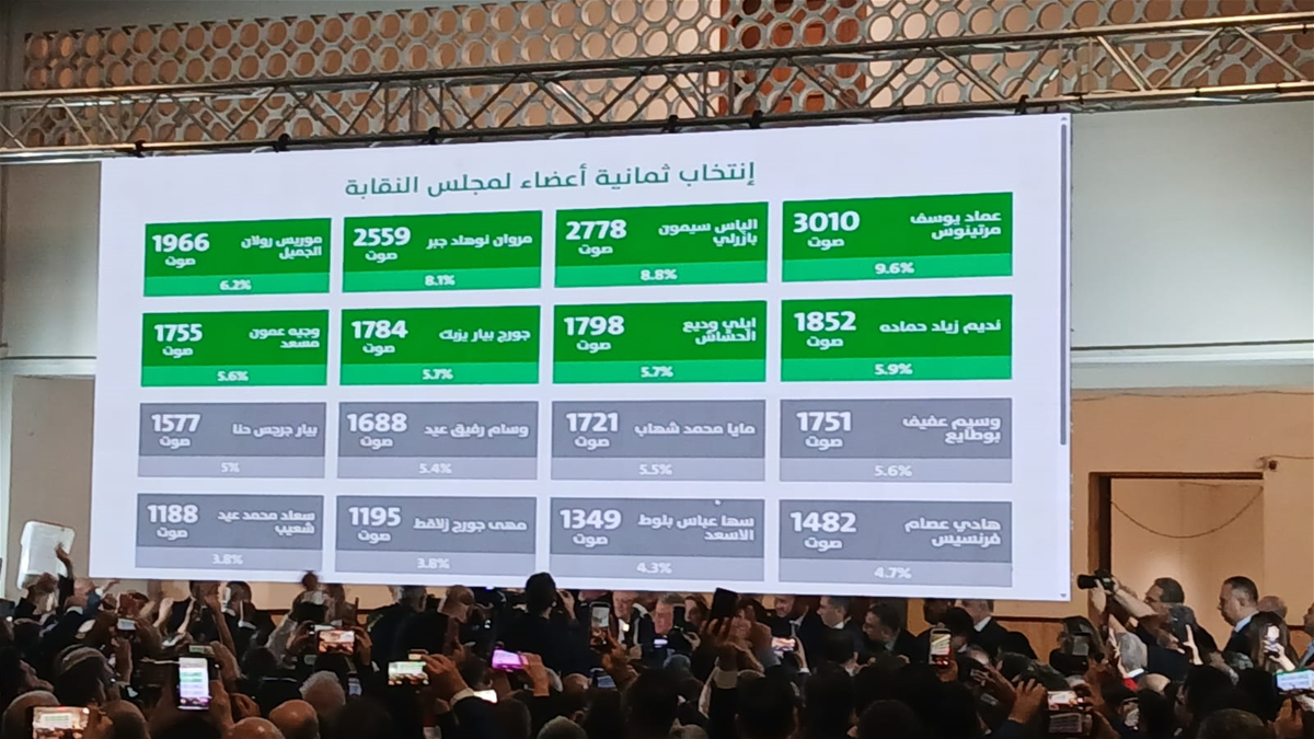 صدور نتائج انتخاب عضوية نقابة المحامين 2 ExtImage 4743532 343895328