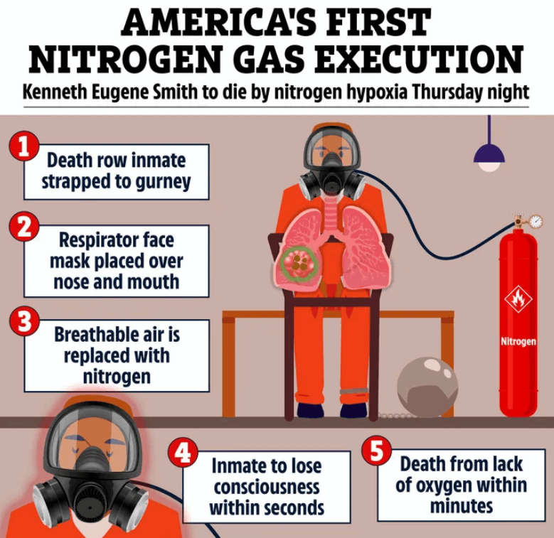  انطلق شر عظيم في ألاباما الليلة ... تفاصيل مرعبة عن عملية الإعدام الأولى من نوعها بالعالم وهذه كانت آخر كلمات المدان!