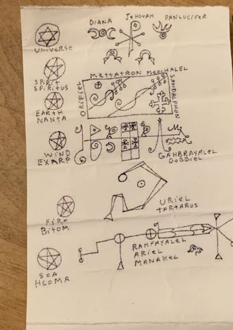 رموز شيطانية وسحر... ما عثر عليه هذا الرجل في غرفة نومه مرعب: ما علاقة عمته؟ (صورة)