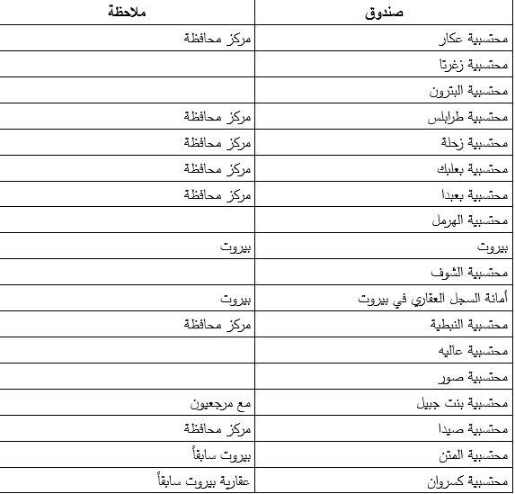 وزارة المالية: وضع آلات وسم طابع مالي لدى أمناء الصناديق في مختلف المناطق