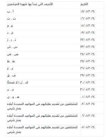 الأمن العام أعلن حاجته لتطويع مأمورين متمرنين من حملة البروفيه أو شهادة تكميلية مهنية BP