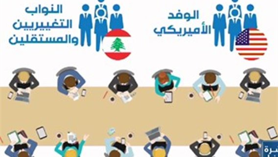 لقاءات مجموعة العمل الأميركية من أجل لبنان مستمرة
