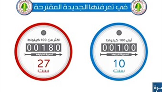 تعرفة الكهرباء لو ارتفعت... بضّلها أوفر