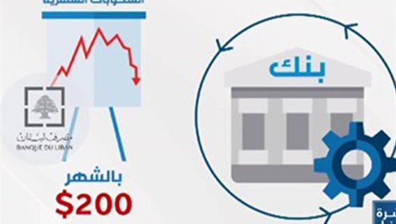 المواطنون يشتكون من عدم قدرتهم على الاستفادة من التعميم 161