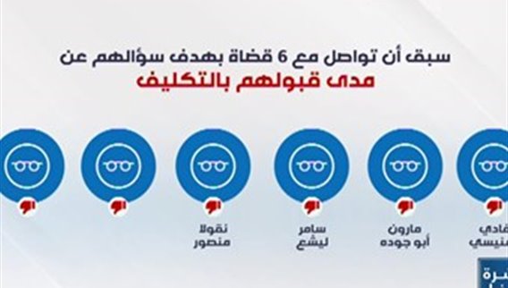 هل يمر اسم سمرندا نصار كقاض رديف للبيطار في مجلس القضاء؟