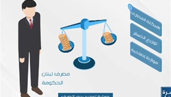 توحيد سعر صرف الدولار... ماذا في الواقع؟