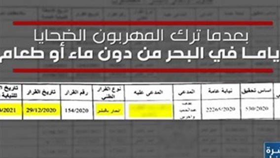 قوارب الموت أسماء المهربين ورؤوس الشبكات معلومة... تنظيم ذاتي وتأمين غطاء لعملها