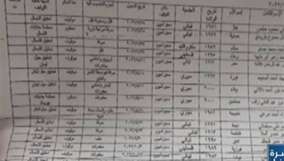 السجون اللبنانية والفرار السهل... ١٨ سجينا جديدا يفرون من سجن أميون