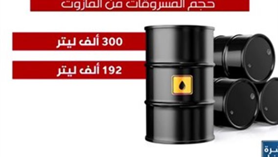 مازوت منشآت طرابلس يسرق يوميًا... على عينك يا دولة