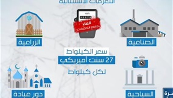 إعتباراً من شباط المقبل... فواتير الكهرباء تجبى بناء على التعرفة الجديدة