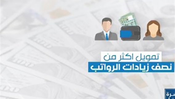 الدولار الجمركي... الاحتساب والمضاعفات