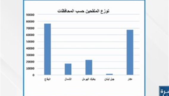 بعد أسبوع على انطلاق حملة التلقيح ضد الكوليرا... كم بلغ عدد الملقحين حتى الساعة؟