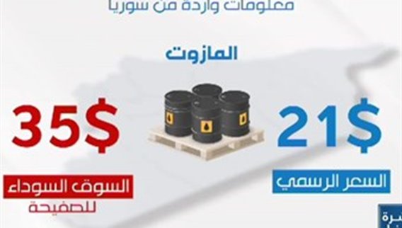 كثافة في عمليات تهريب المحروقات الى سوريا.. فهمل تتم بشكل منظم أم فردي؟