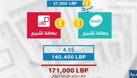 ارتفاعٌ جديد بأسعار الإتصالات.. كيف أصبحت؟