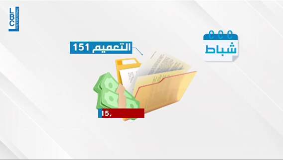  كيف ستصبح السحوبات والقروض على سعر الـ١٥ الف؟